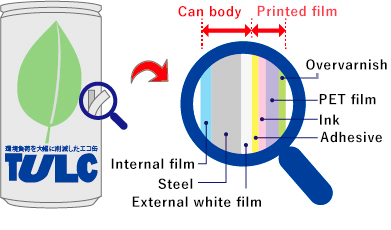 TULCラベル缶の構成