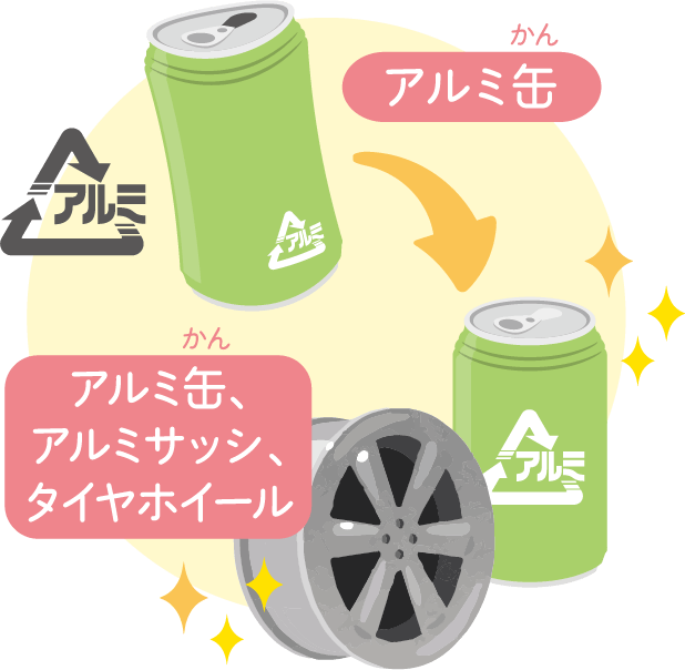 アルミ缶のリサイクル