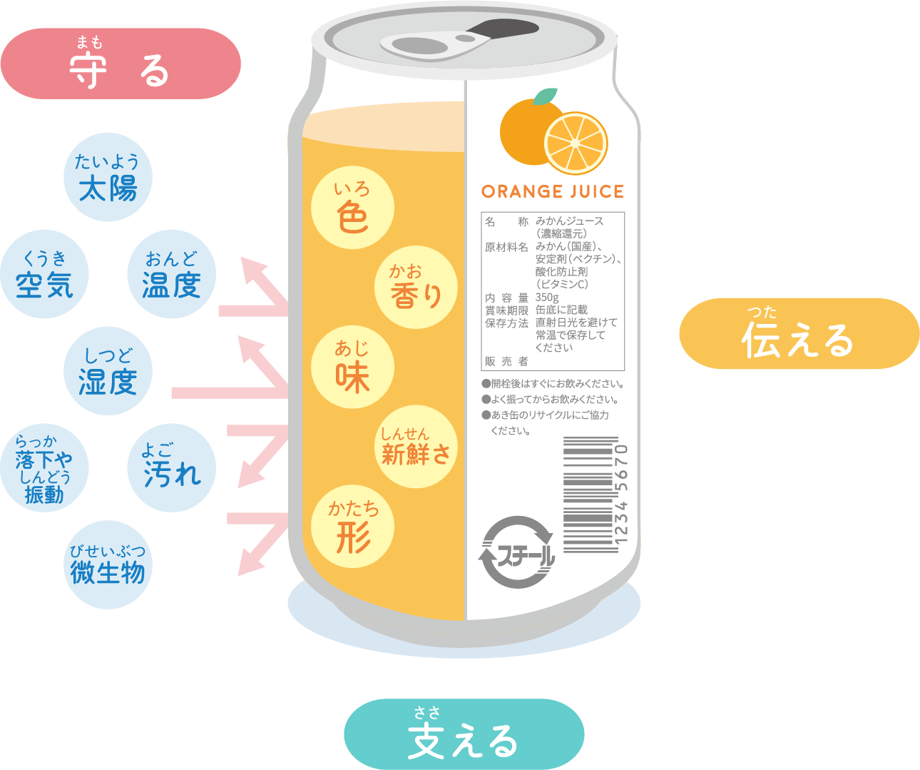 缶の説明