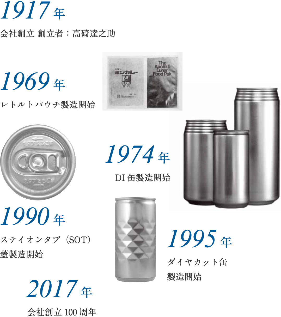 東洋製罐株式会社
