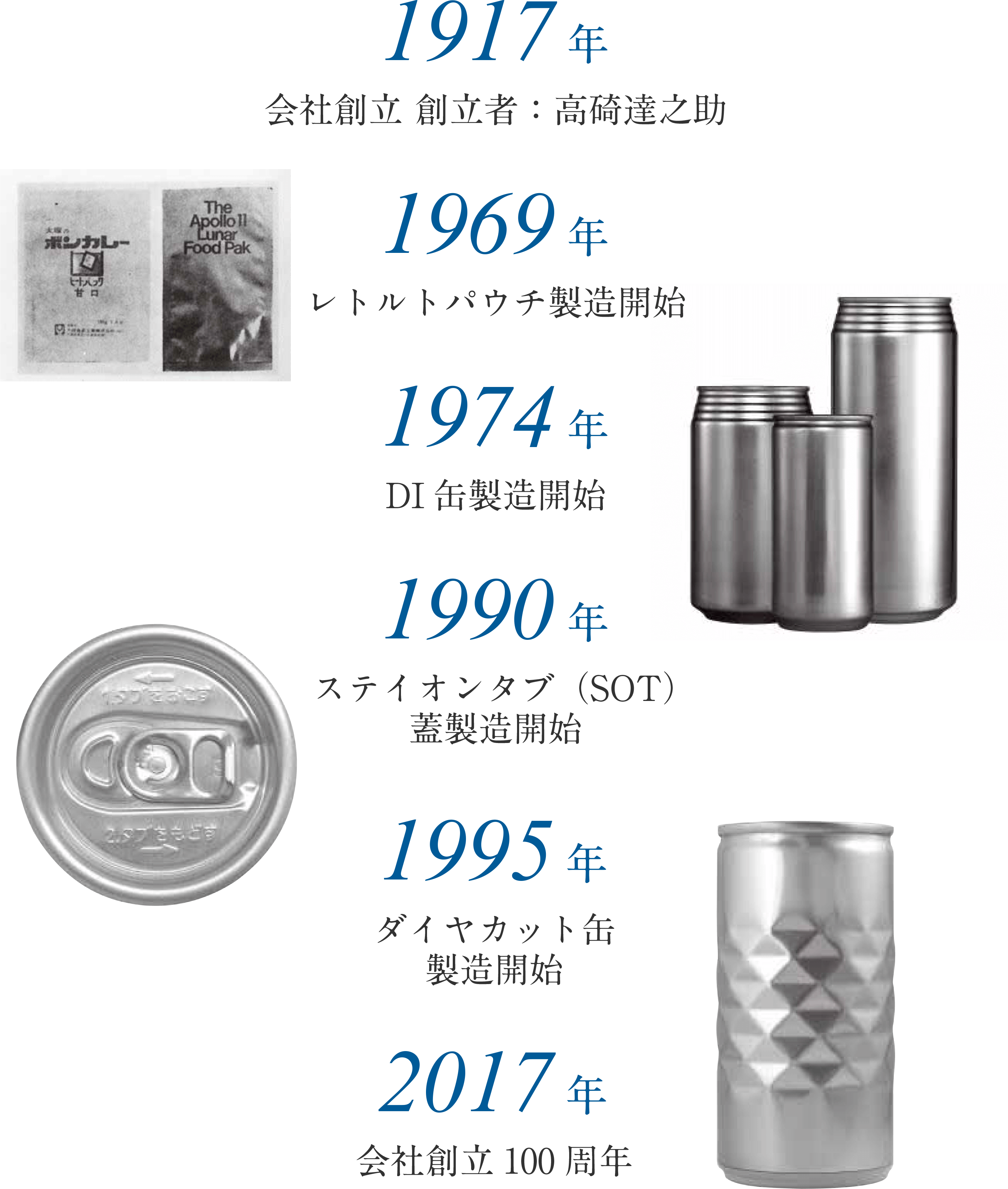 東洋製罐株式会社