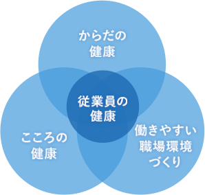 従業員の健康 図
