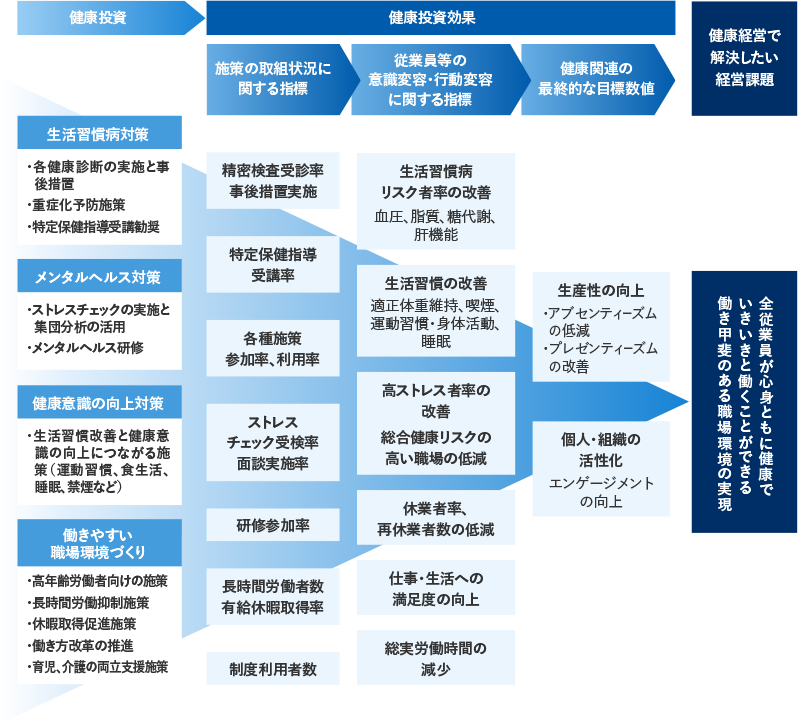 戦略マップ 図