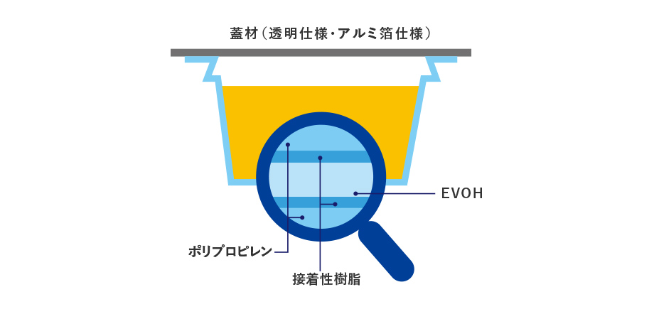 ラミコンカップの構成