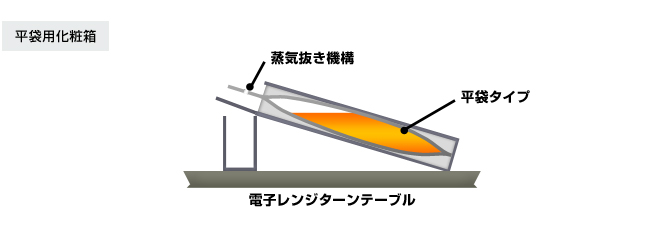 平袋でのご利用について