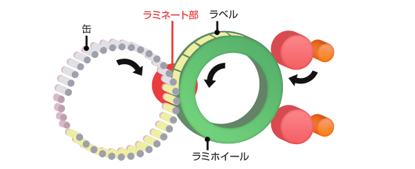 TULCラベラー概略図