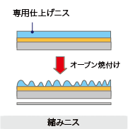 縮みニス