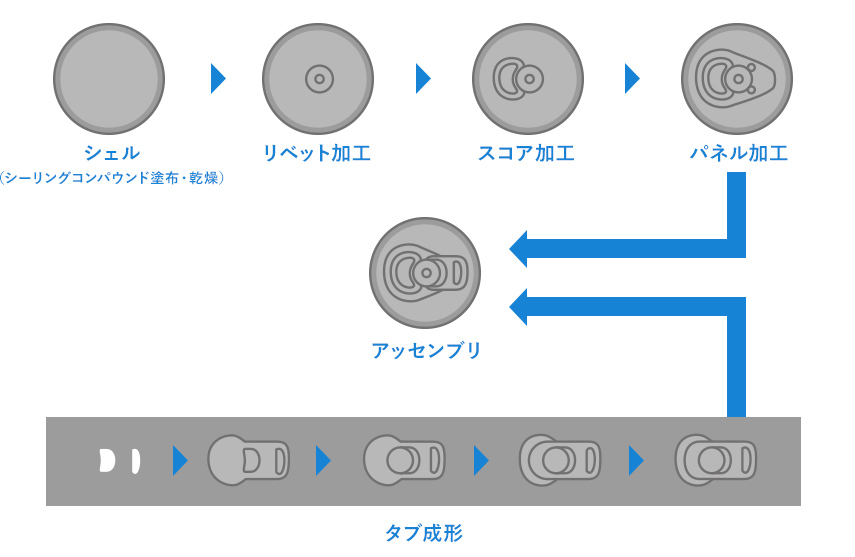 飲料用アルミSOT蓋の製造工程例