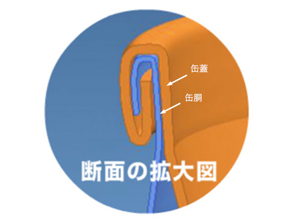 断面の拡大図