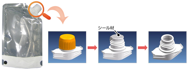 スパウト付パウチ 東洋製罐株式会社