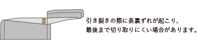 引き裂きの際に表裏ずれが起こり、最後まで切り取りにくい場合があります。