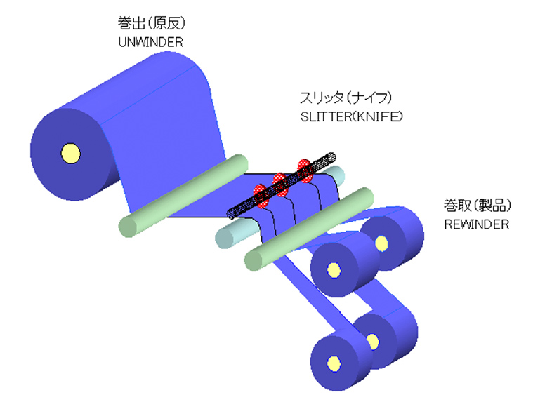 スリット工程