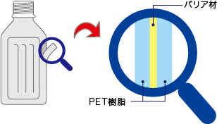 OXYBLOCK（オキシブロック）：酸素吸収PETボトル